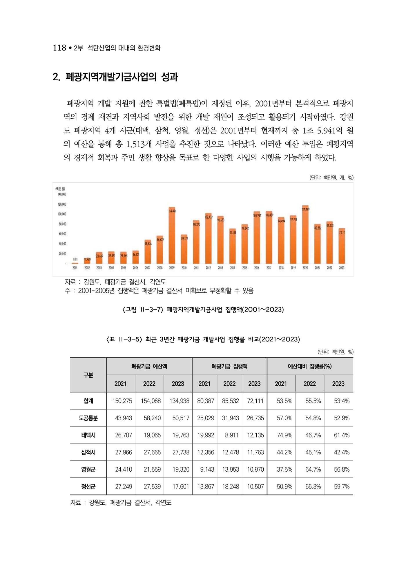 석탄산업백서 122페이지