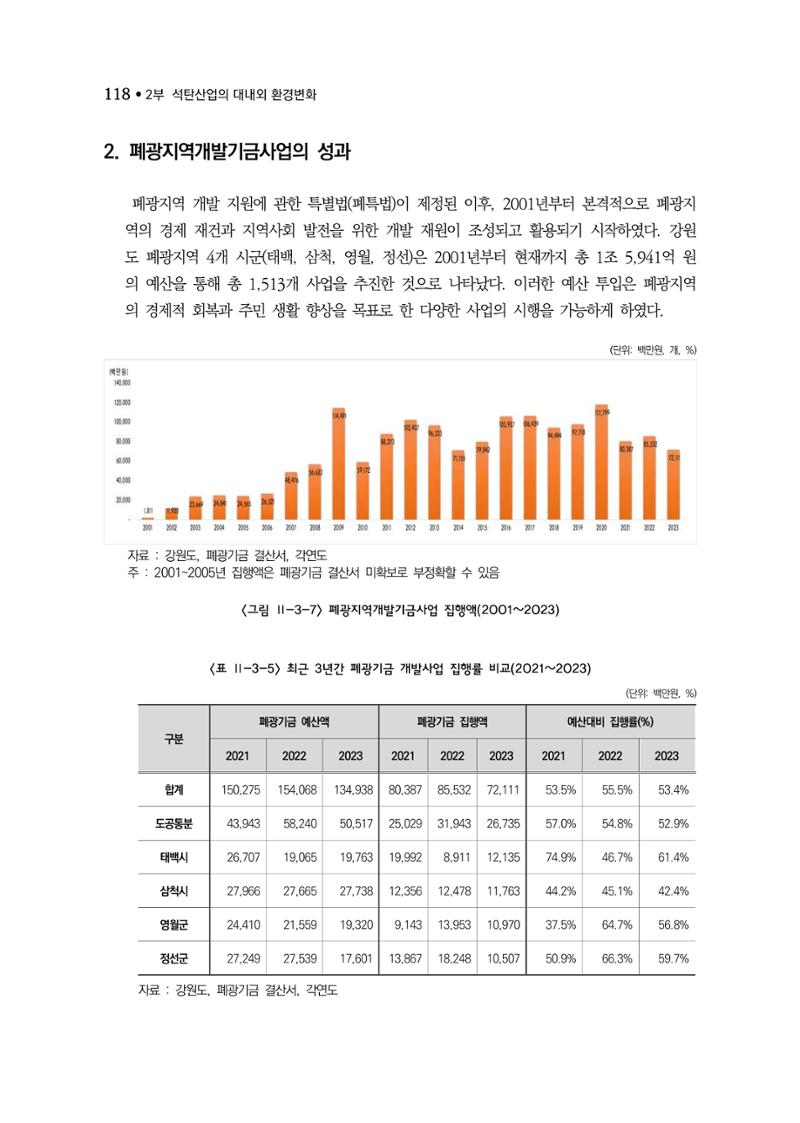 석탄산업백서 122페이지