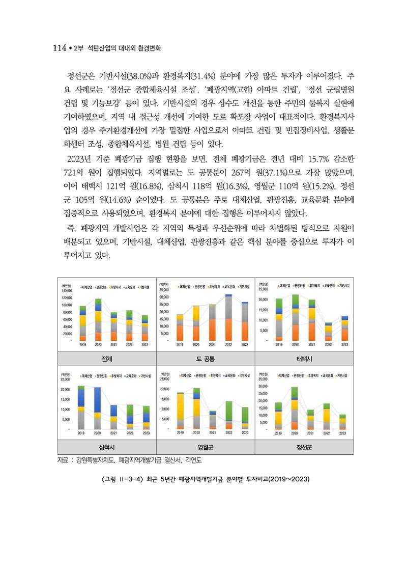 석탄산업백서 118페이지