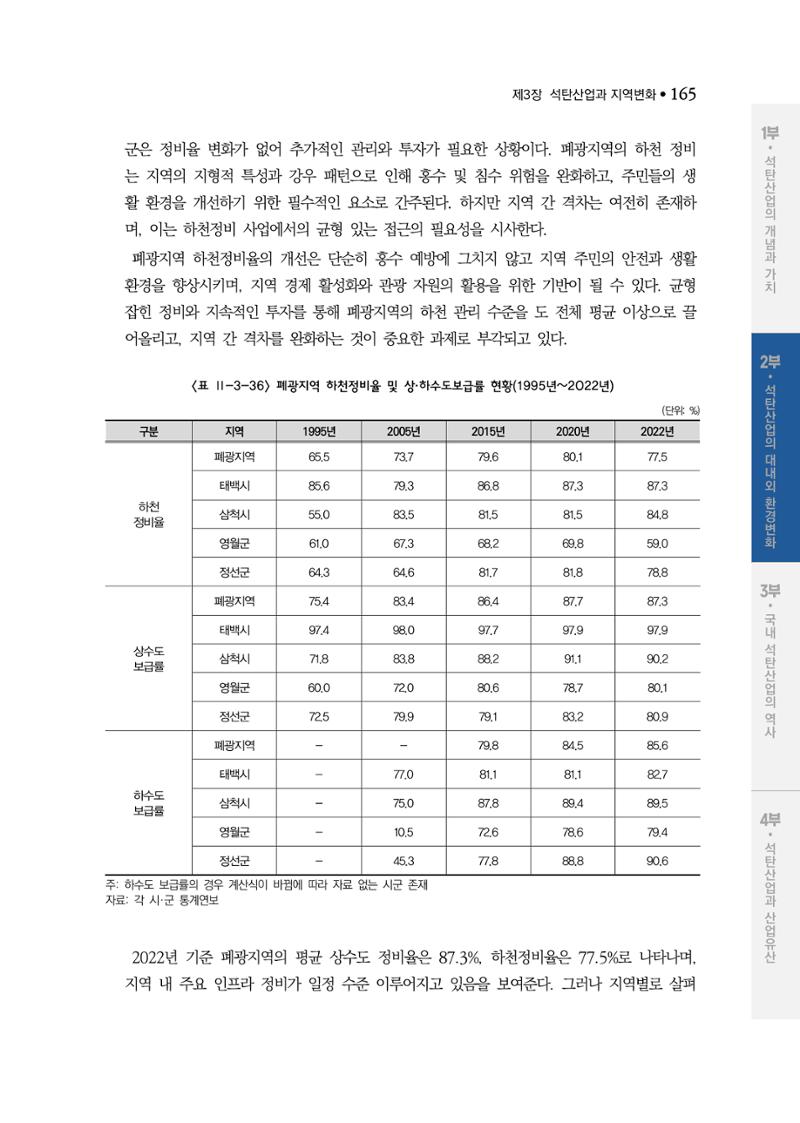석탄산업백서 169페이지