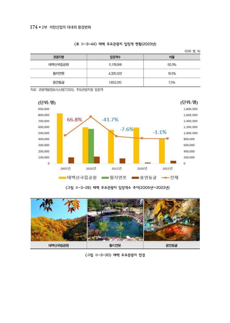 석탄산업백서 178페이지