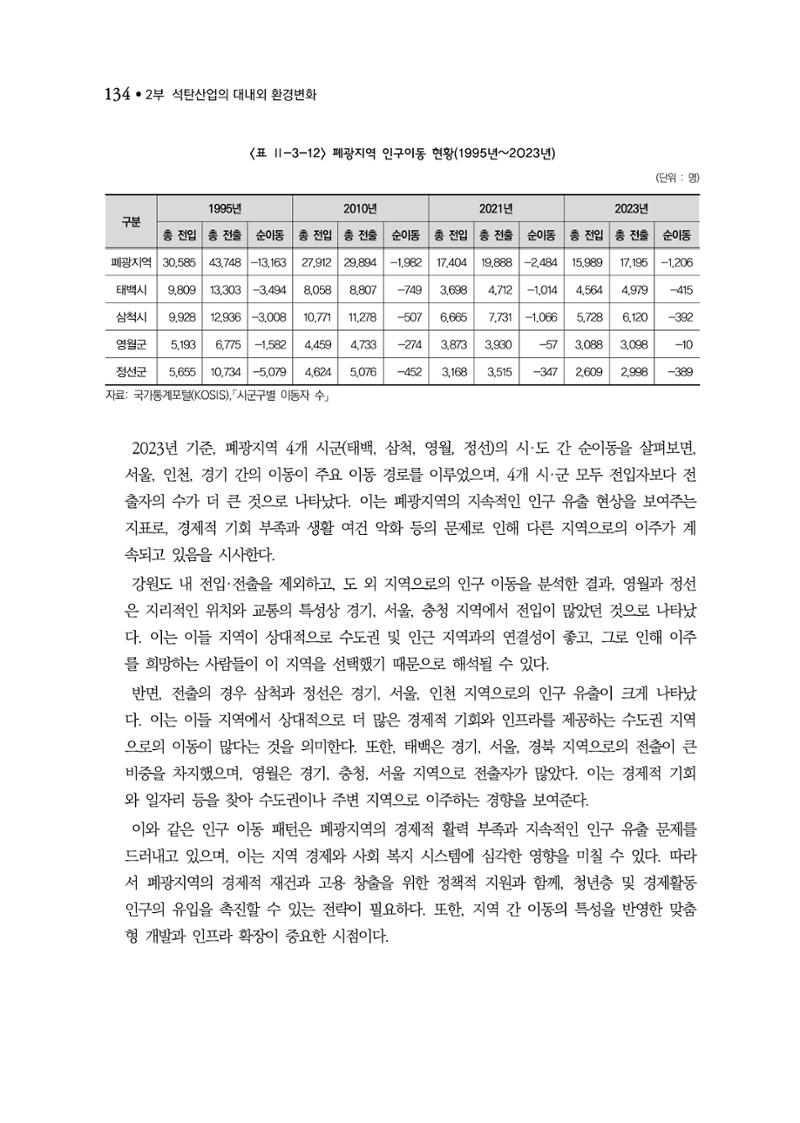 석탄산업백서 138페이지