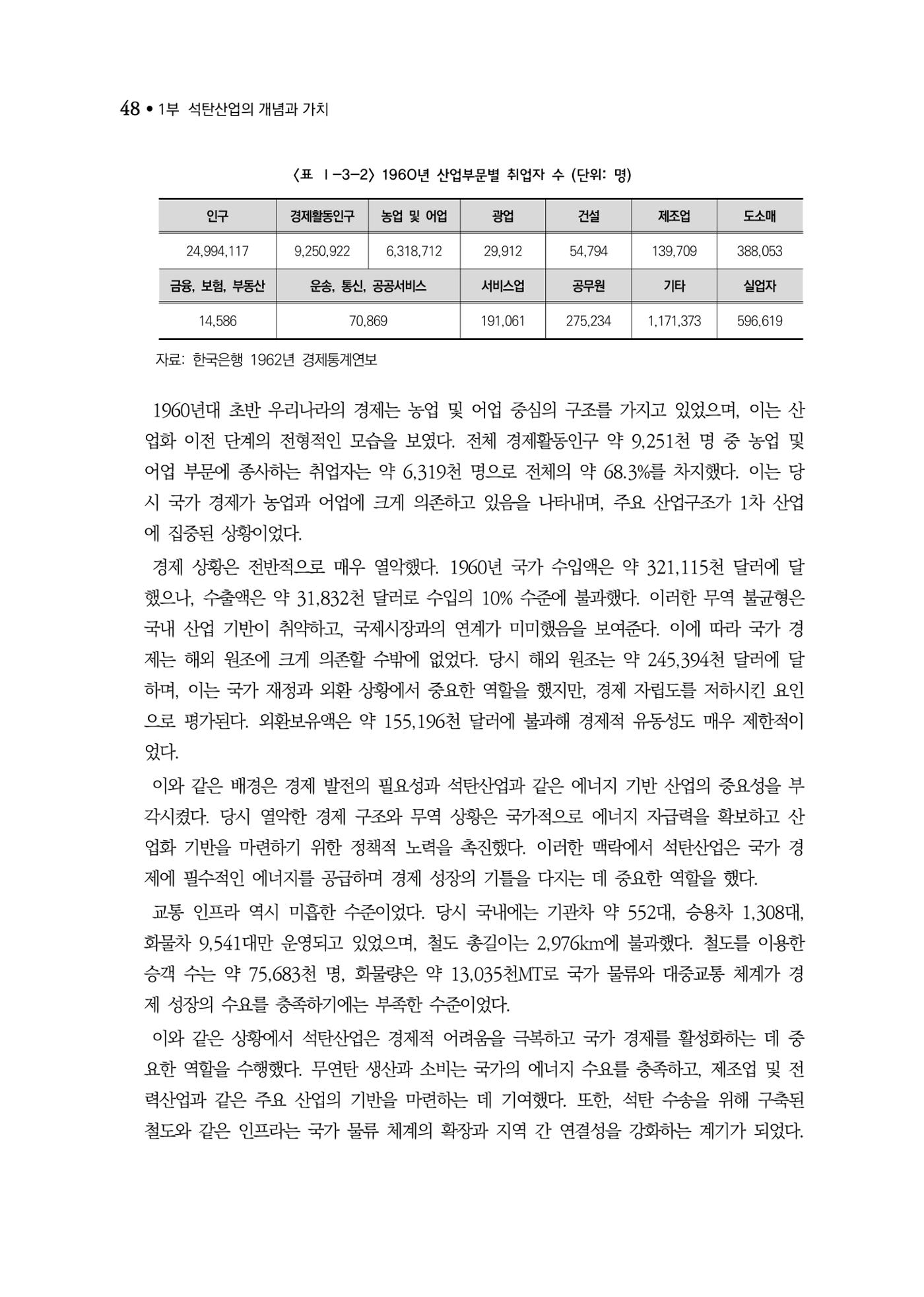 석탄산업백서 52페이지