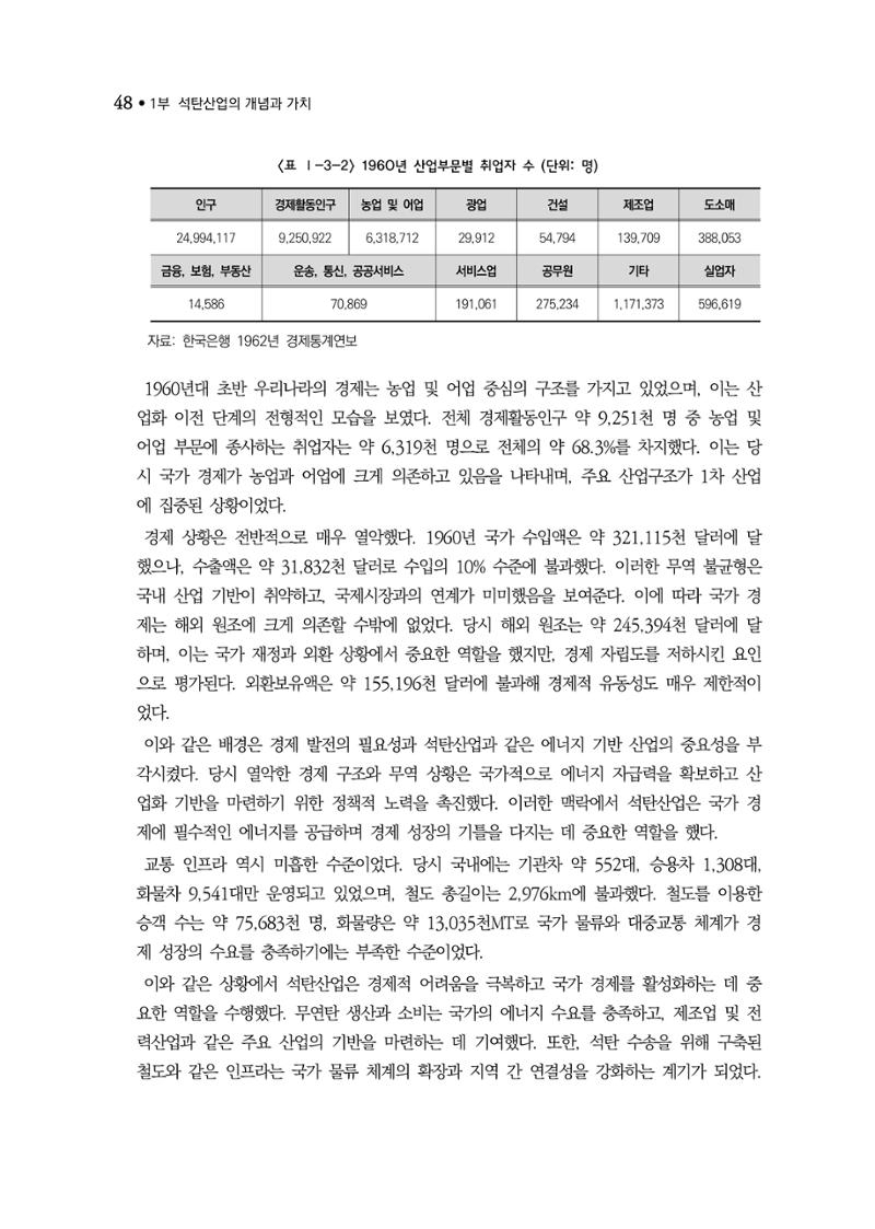 석탄산업백서 52페이지