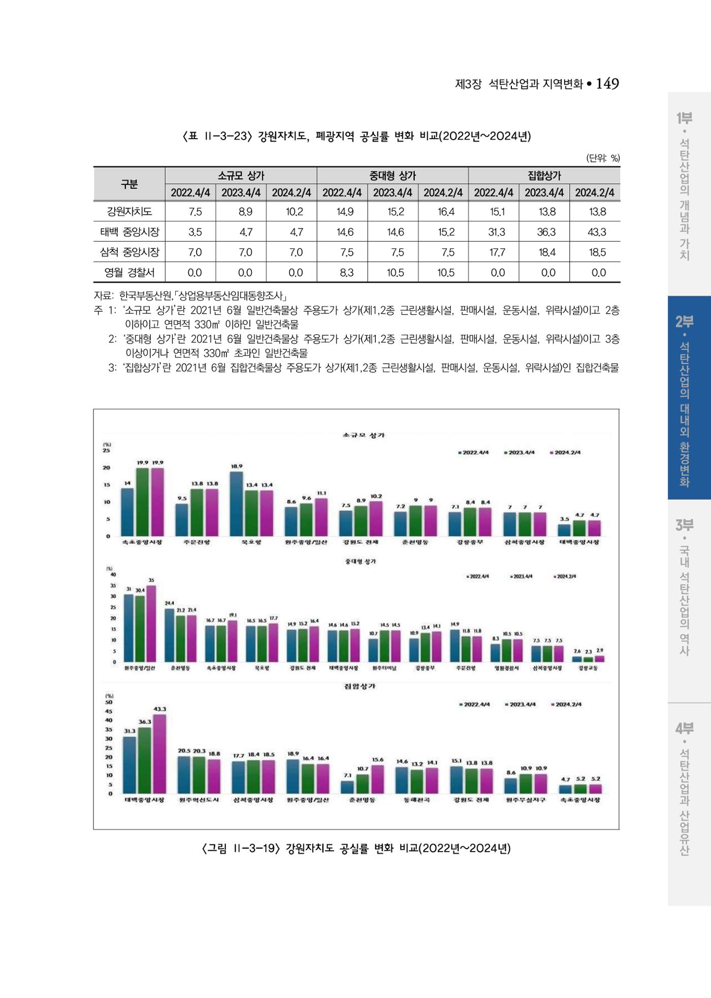 석탄산업백서 153페이지