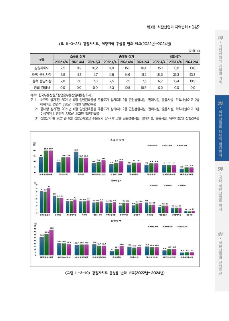 석탄산업백서 153페이지