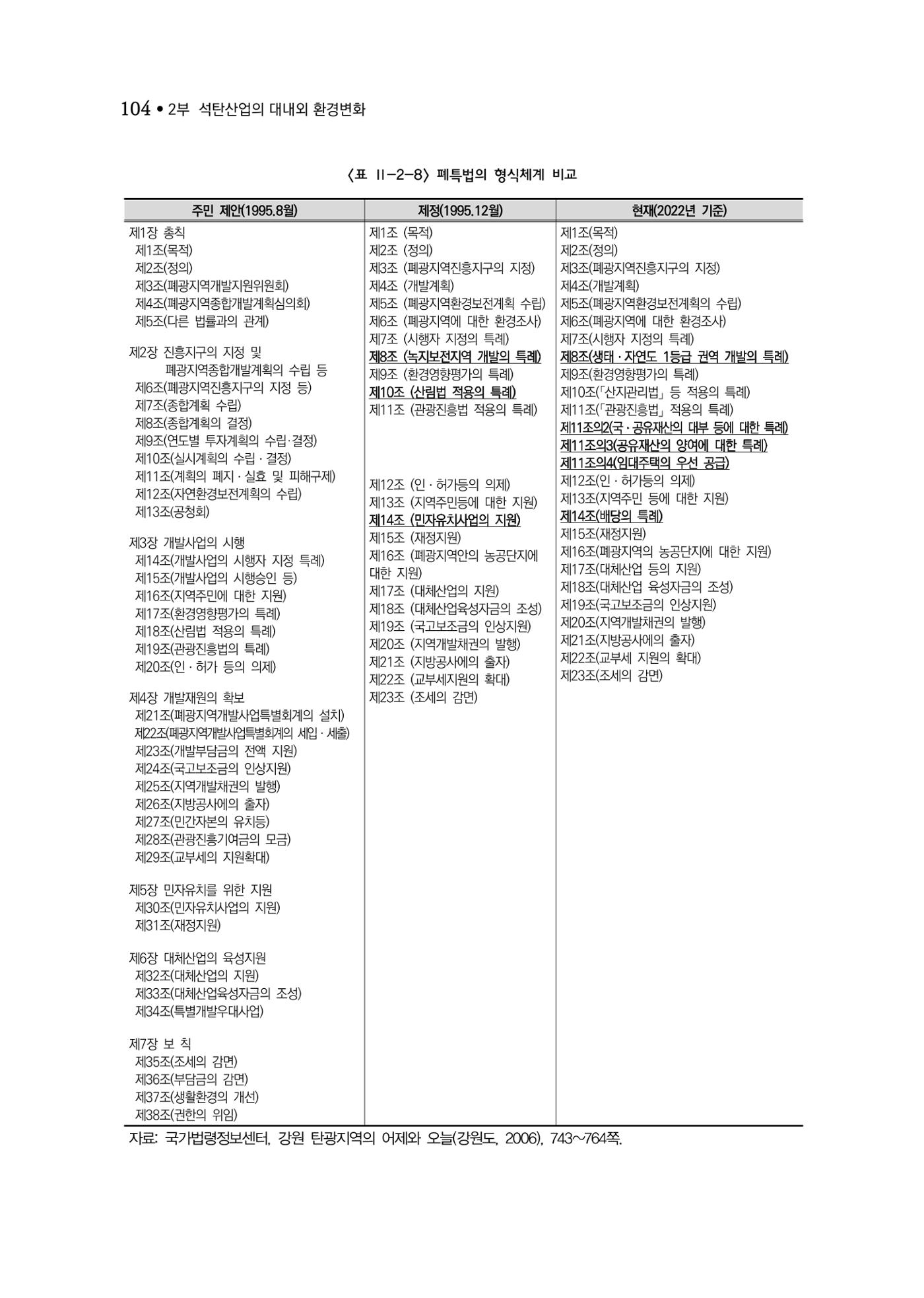 석탄산업백서 108페이지