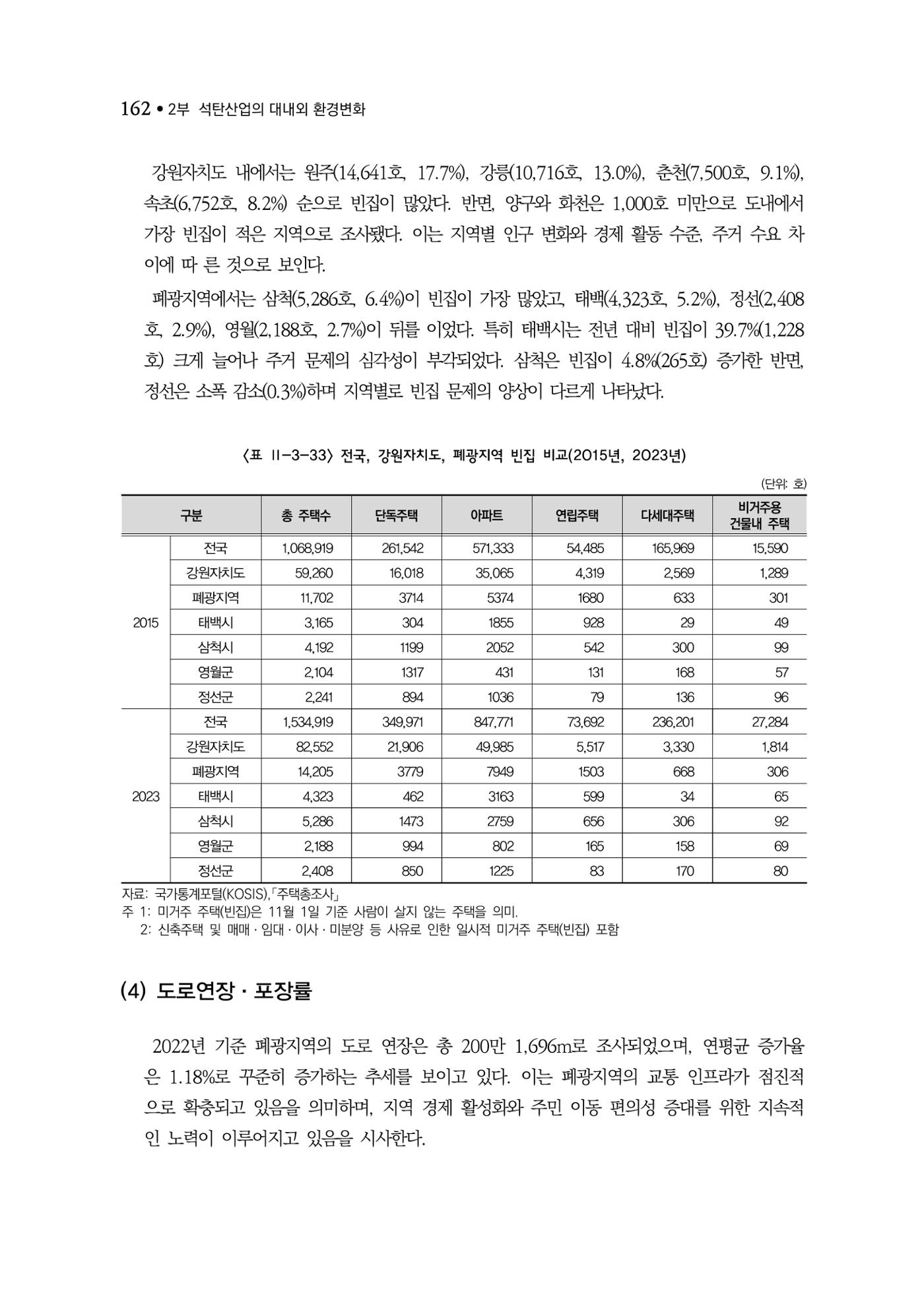 석탄산업백서 166페이지