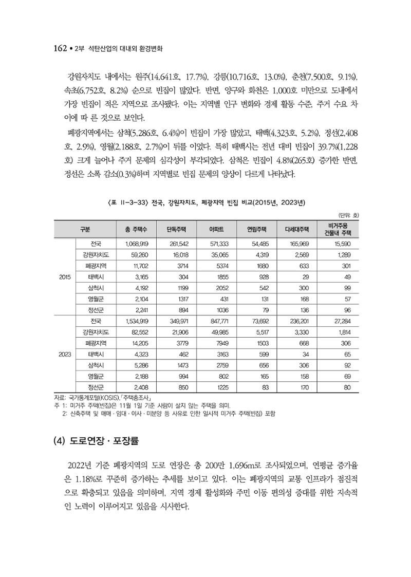 석탄산업백서 166페이지