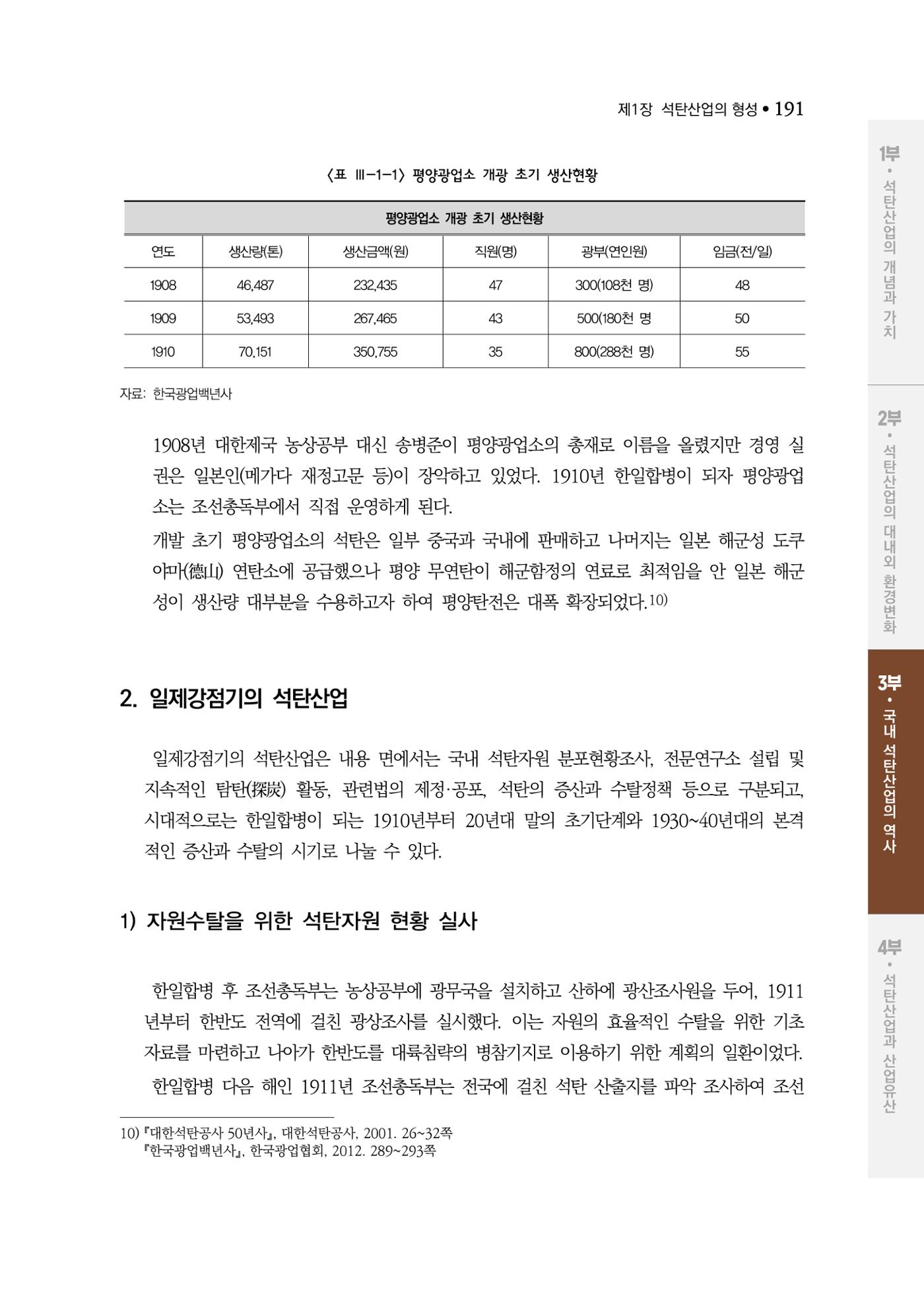 석탄산업백서 195페이지