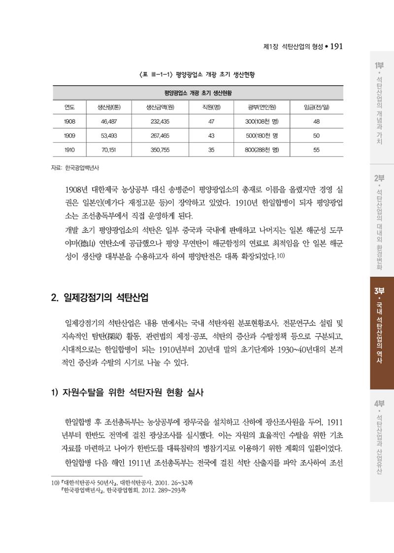 석탄산업백서 195페이지
