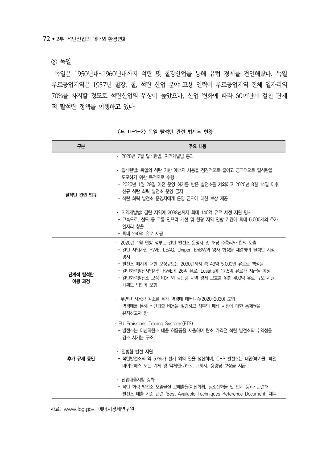 석탄산업백서 76페이지
