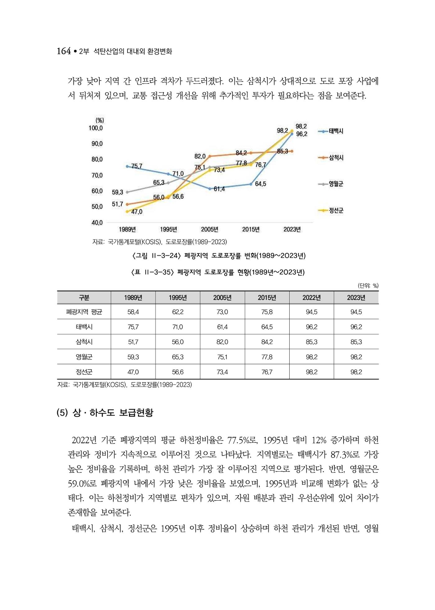 석탄산업백서 168페이지