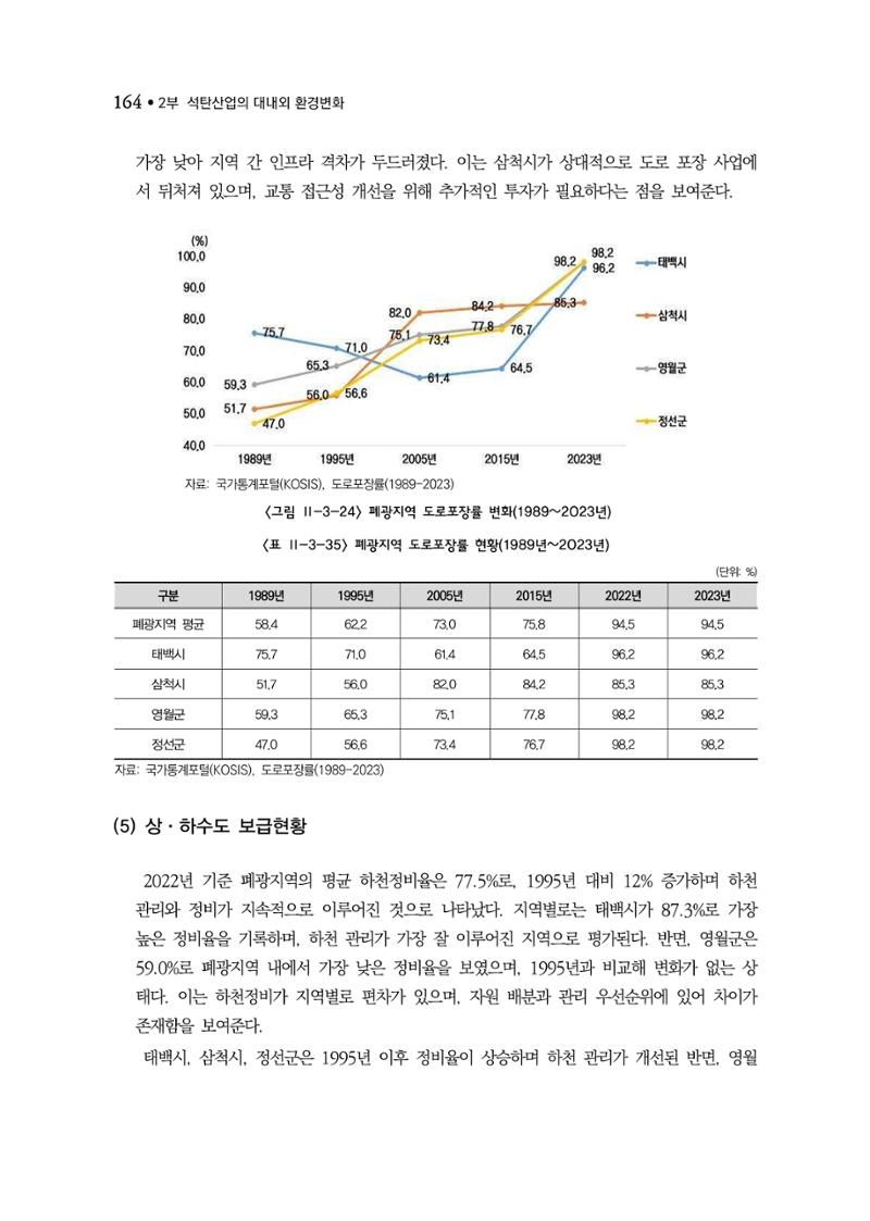 석탄산업백서 168페이지