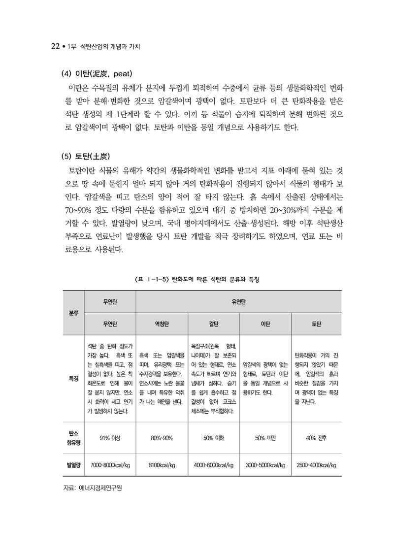 석탄산업백서 26페이지