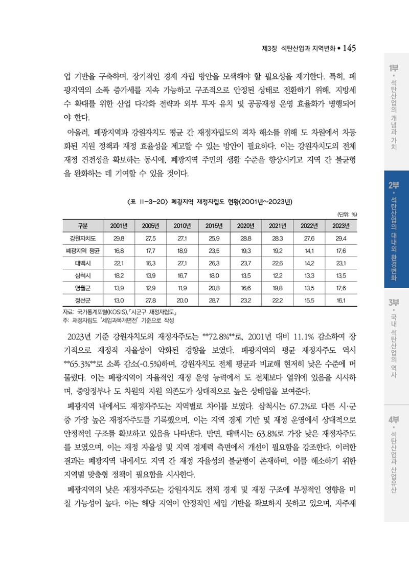 석탄산업백서 149페이지