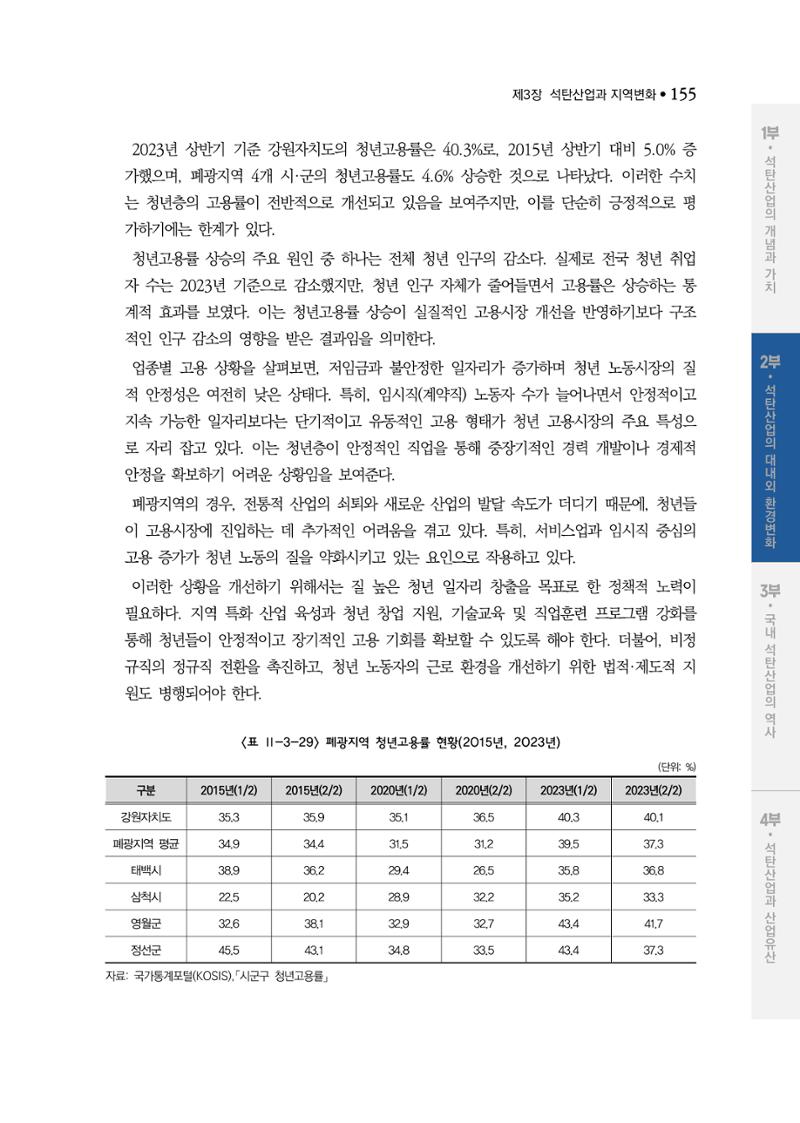 석탄산업백서 159페이지