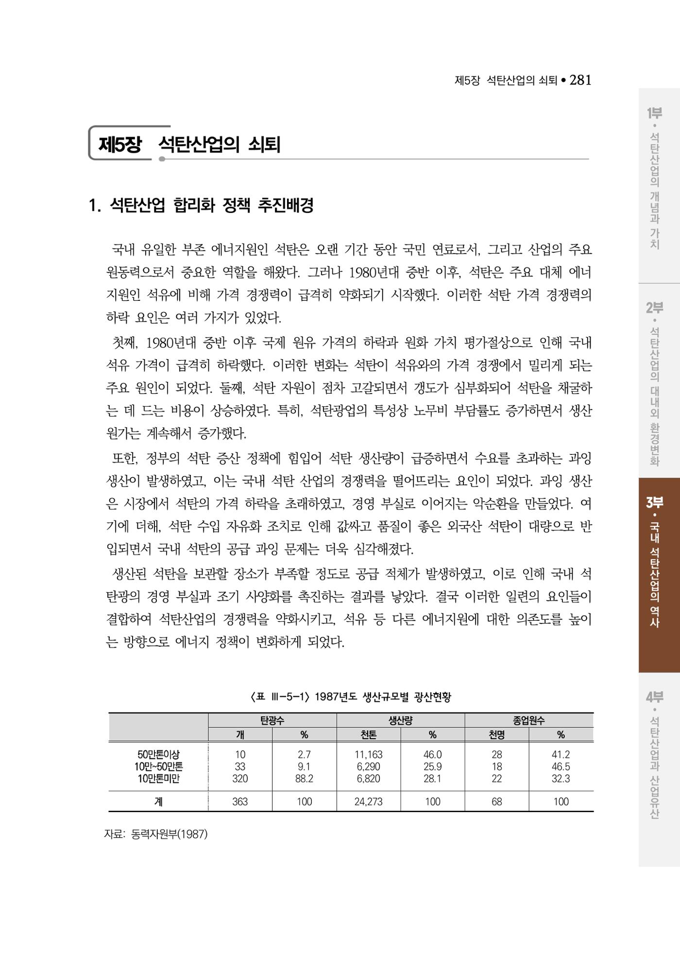 석탄산업백서 285페이지