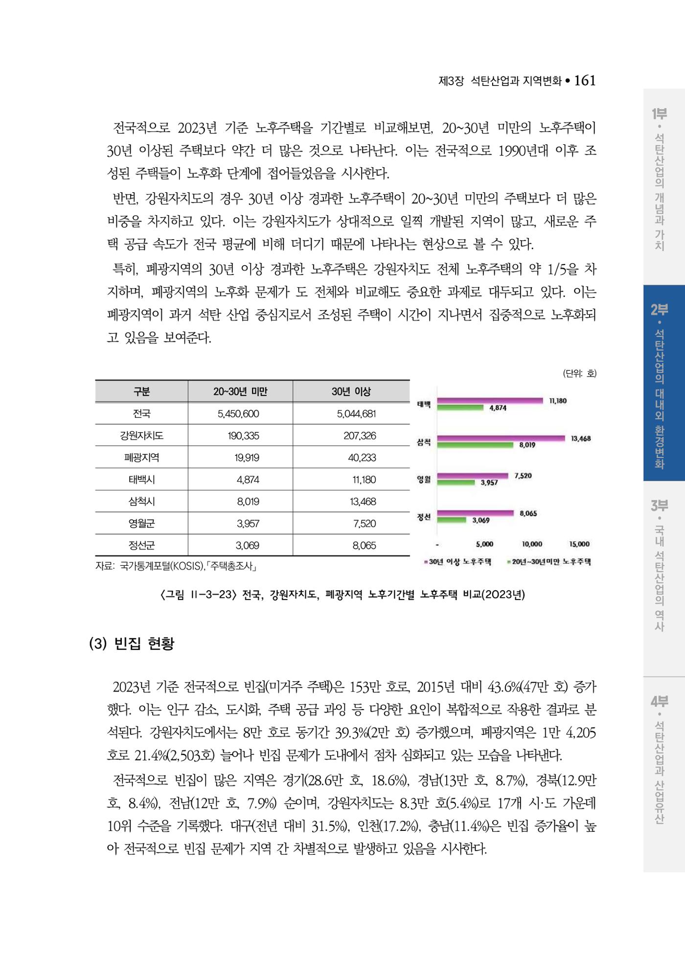 석탄산업백서 165페이지