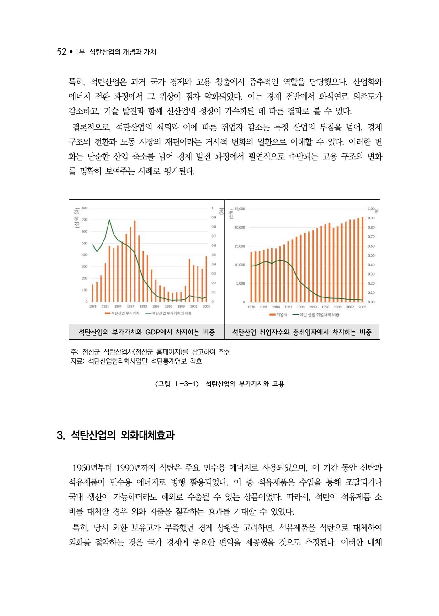 석탄산업백서 56페이지