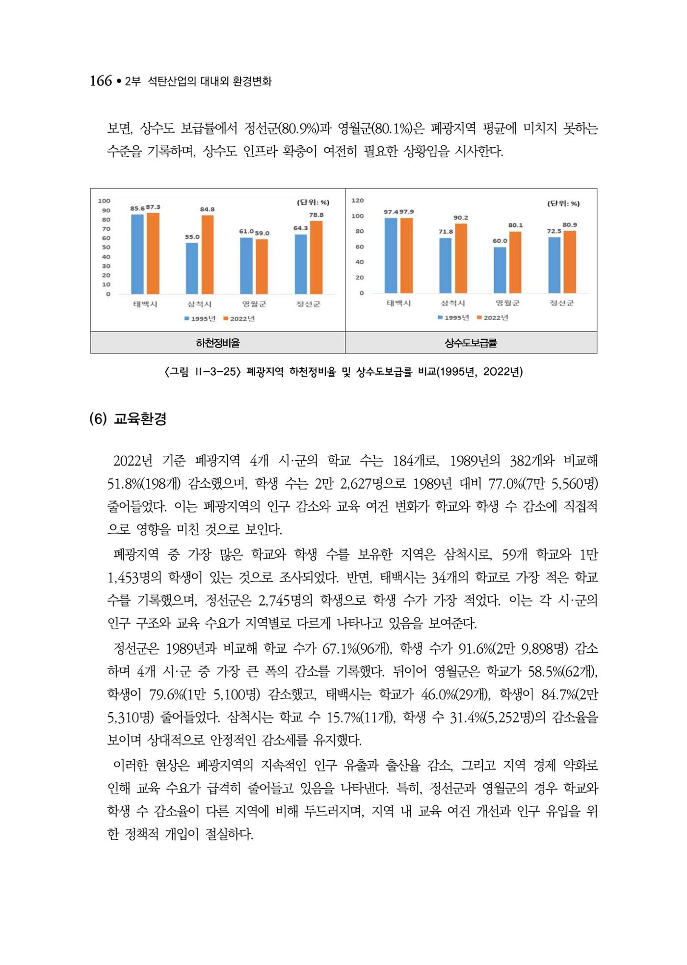 석탄산업백서 170페이지