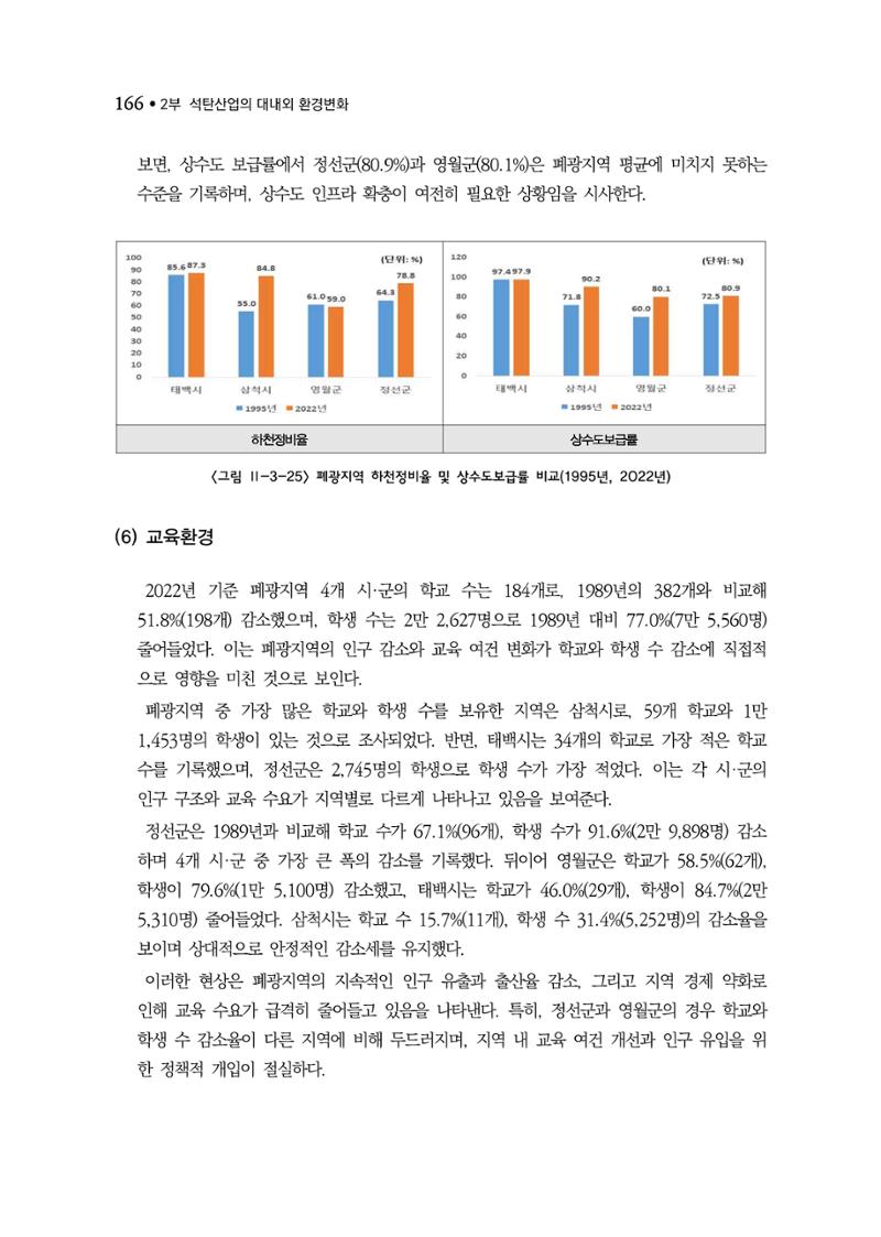 석탄산업백서 170페이지