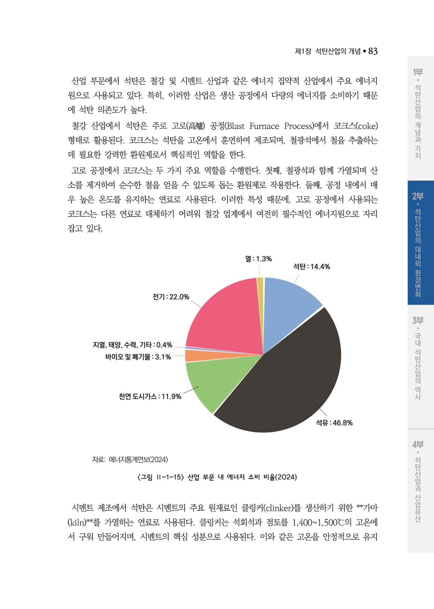 석탄산업백서 87페이지