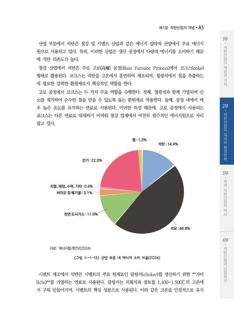 석탄산업백서 87페이지