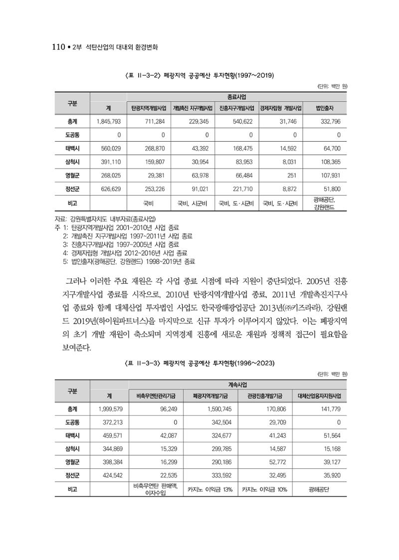석탄산업백서 114페이지