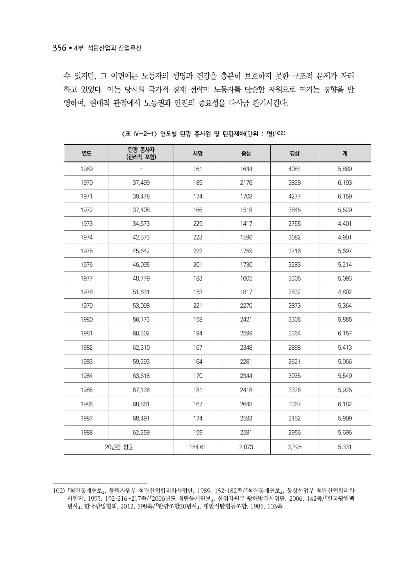 석탄산업백서 360페이지