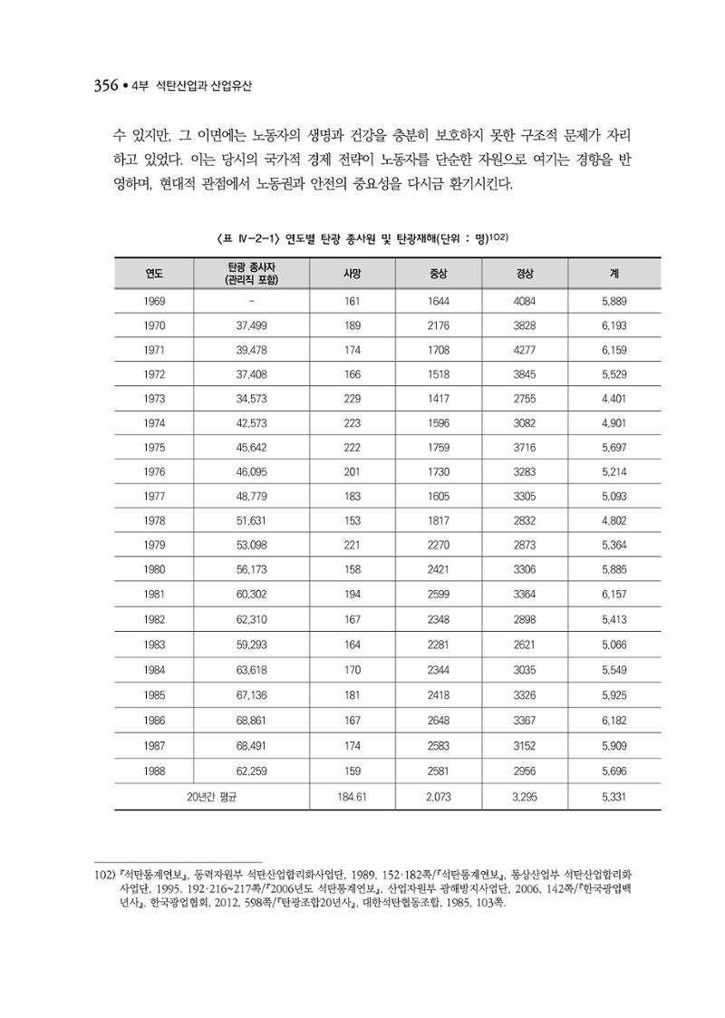 석탄산업백서 360페이지