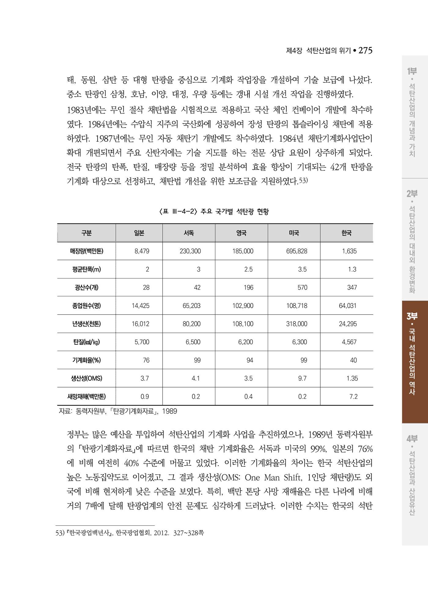 석탄산업백서 279페이지
