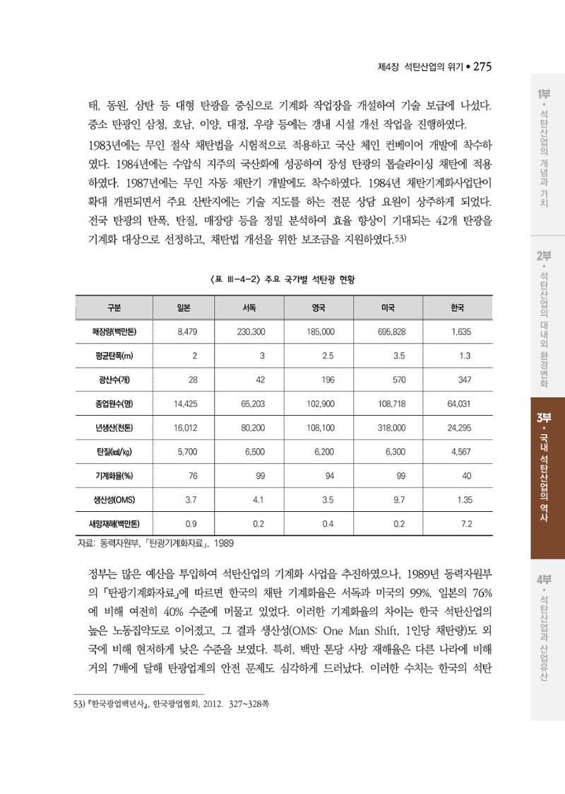 석탄산업백서 279페이지
