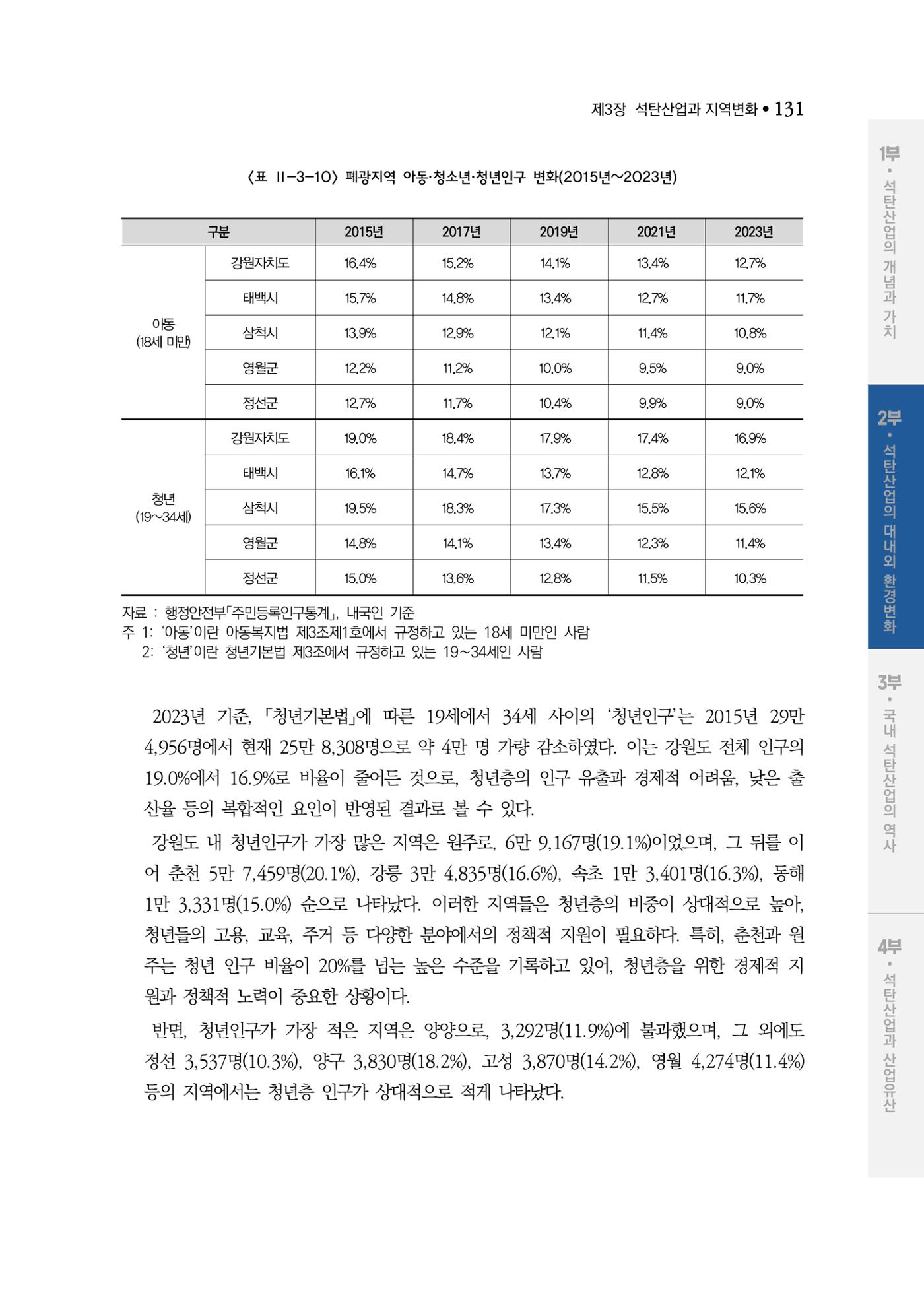 석탄산업백서 135페이지