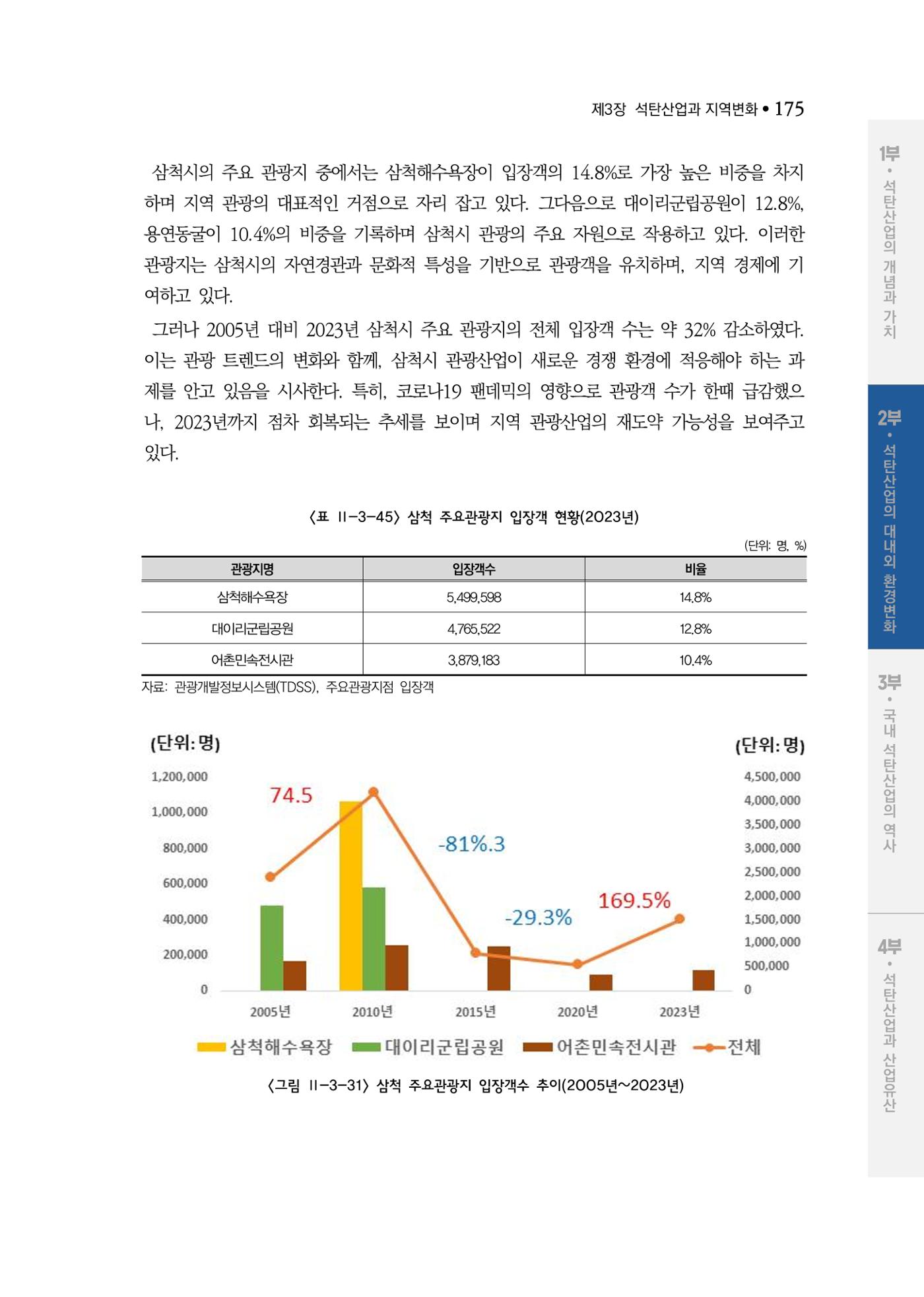 석탄산업백서 179페이지