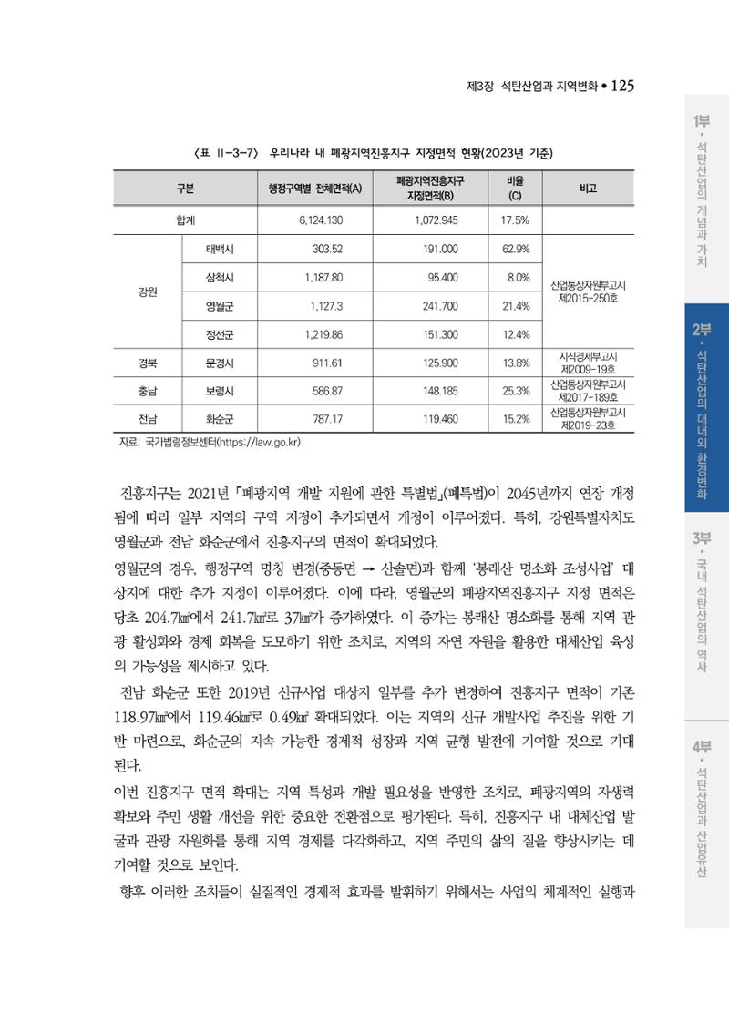 석탄산업백서 129페이지