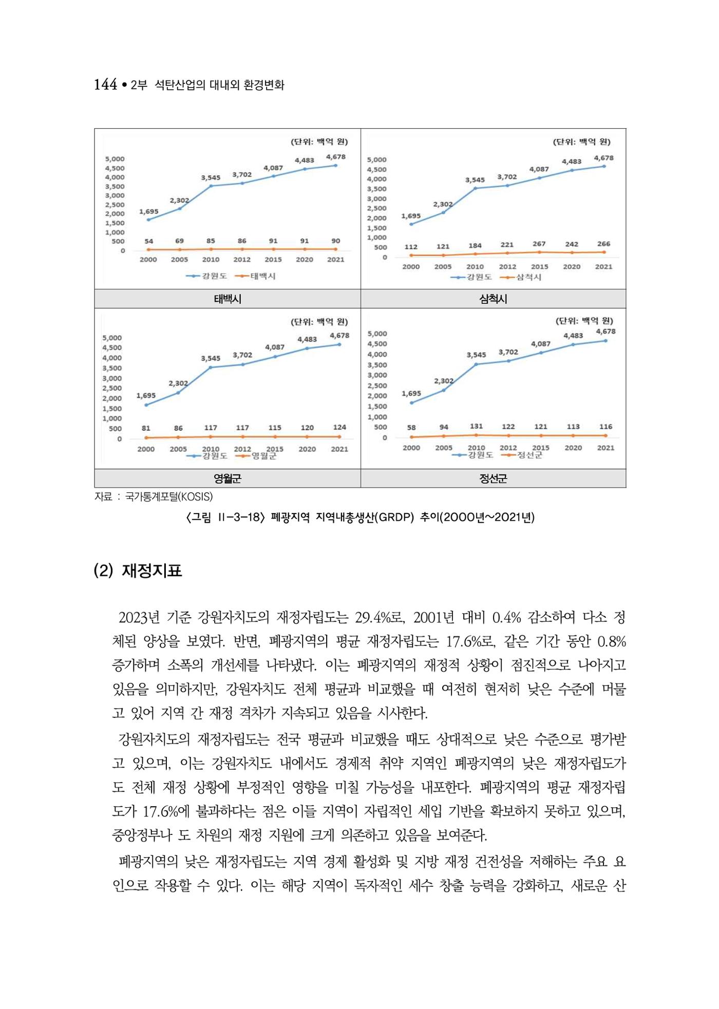 석탄산업백서 148페이지