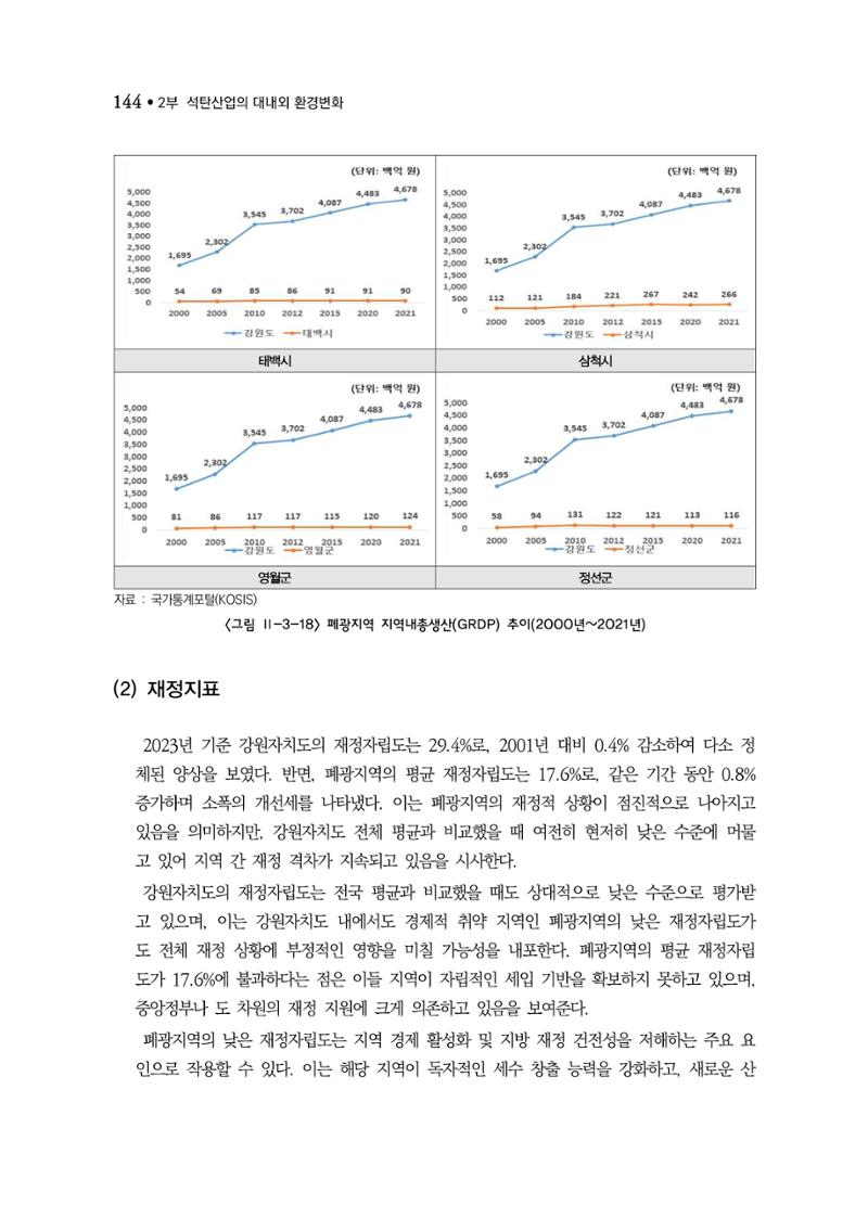 석탄산업백서 148페이지