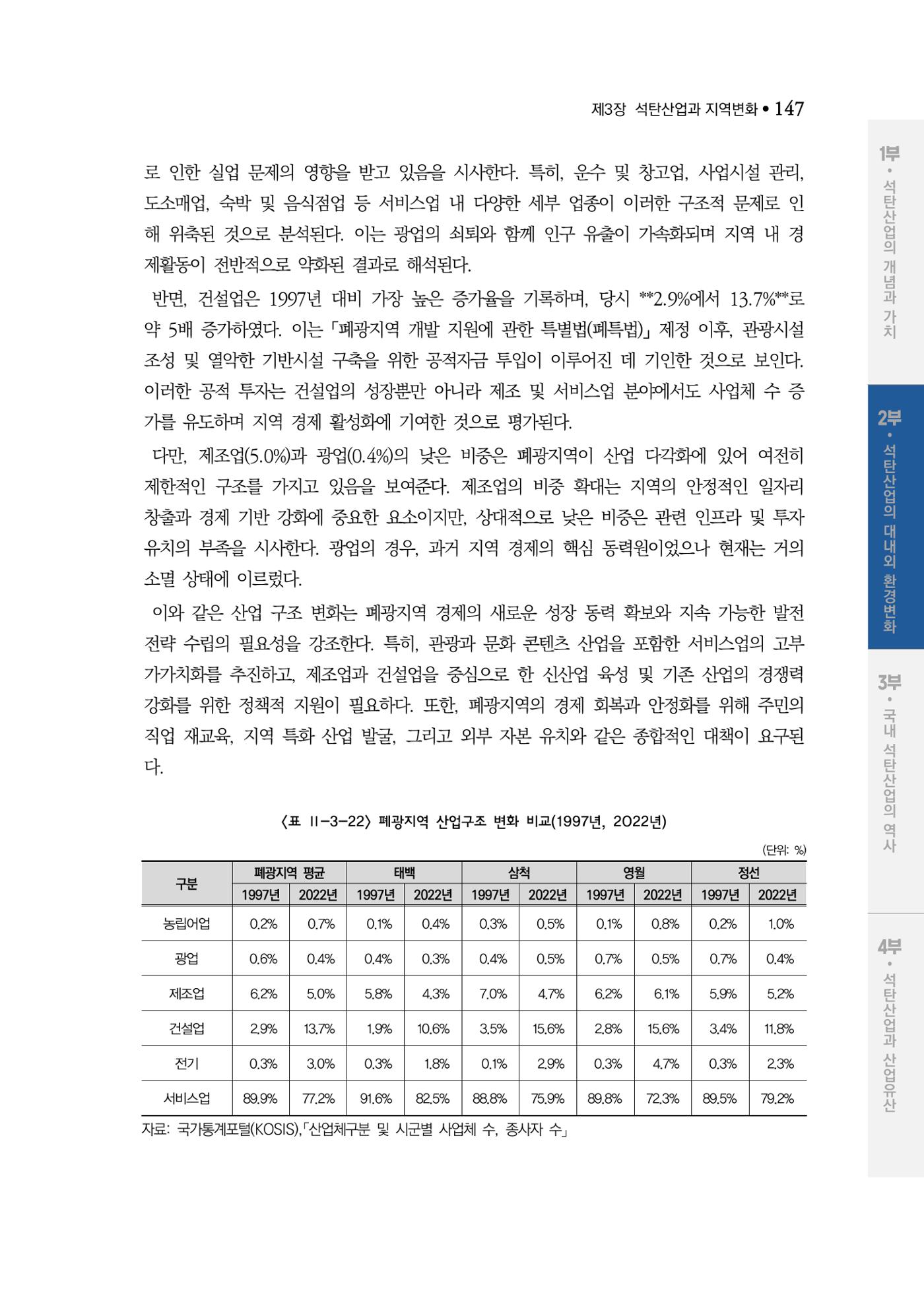 석탄산업백서 151페이지