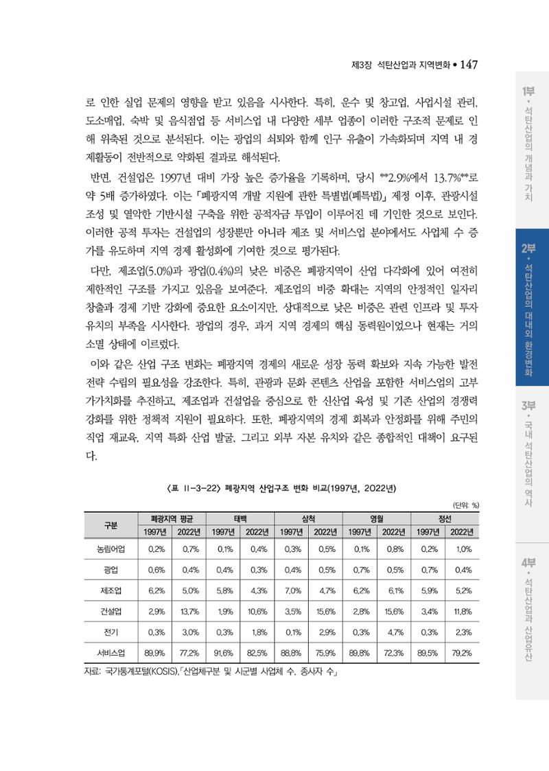 석탄산업백서 151페이지