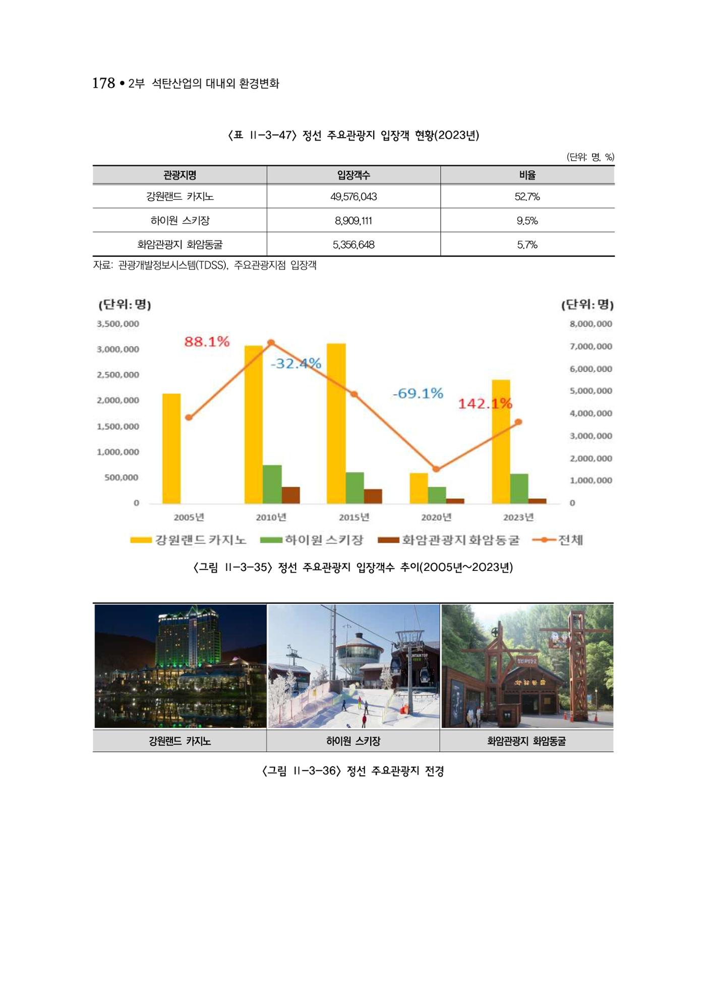 석탄산업백서 182페이지