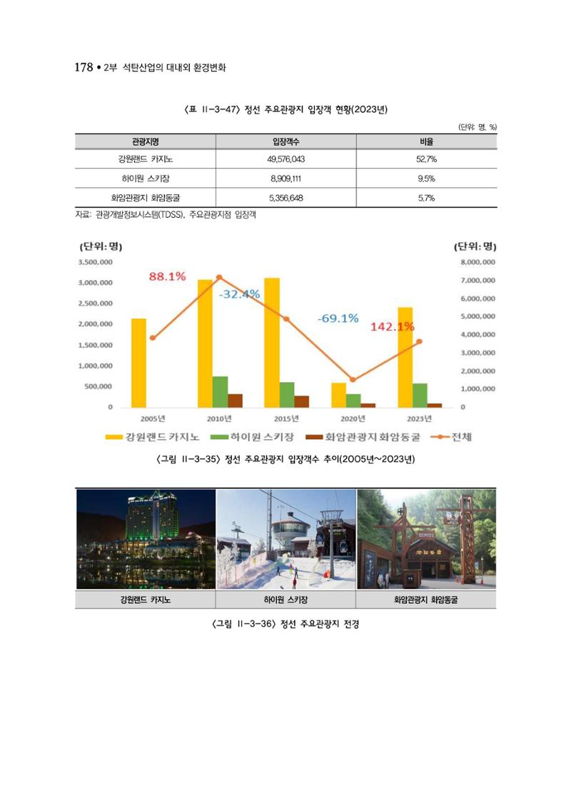 석탄산업백서 182페이지