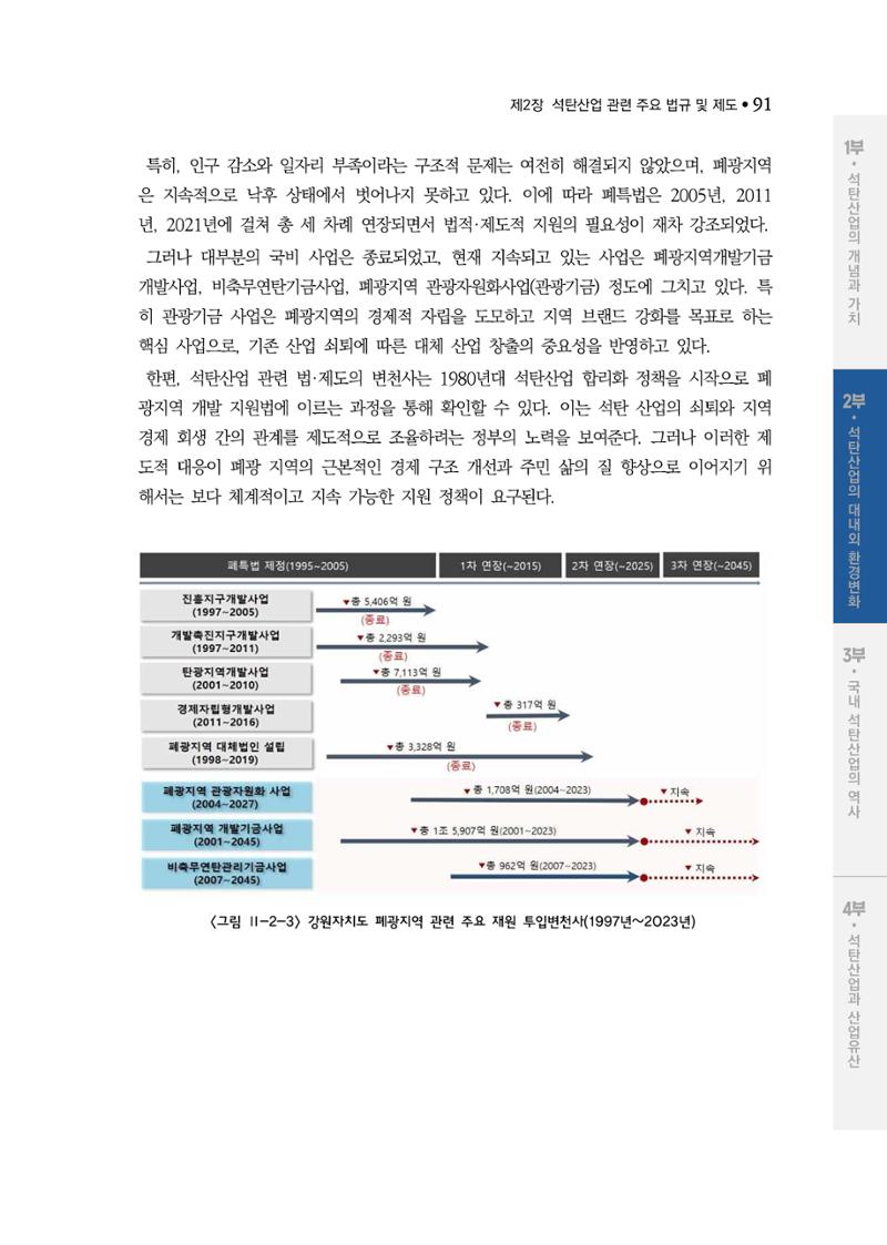 석탄산업백서 95페이지