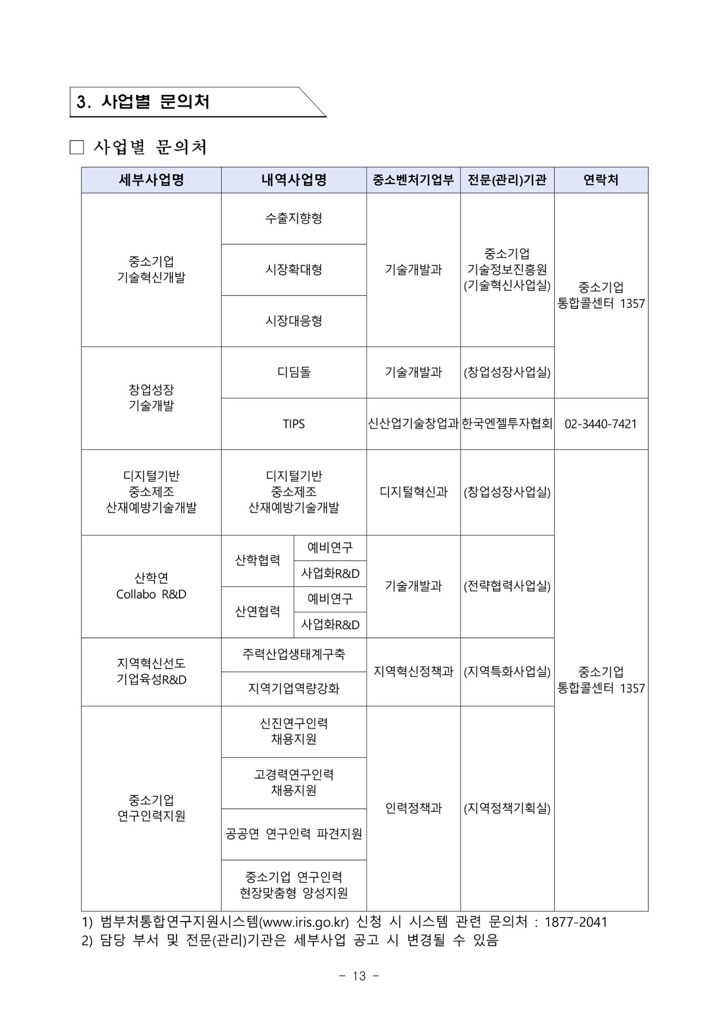 2025년 중소기업 기술개발 지원사업 통합공고 13페이지