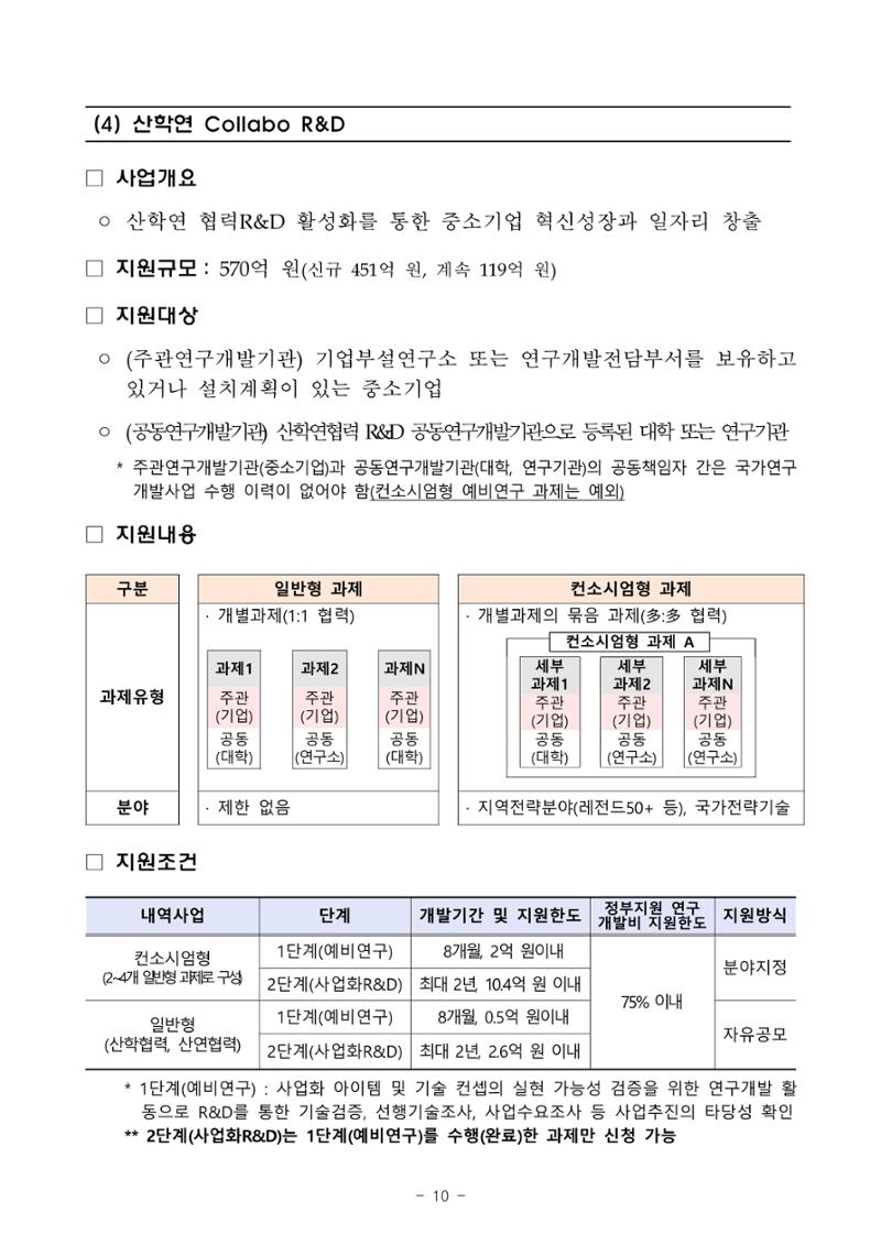 2025년 중소기업 기술개발 지원사업 통합공고 10페이지