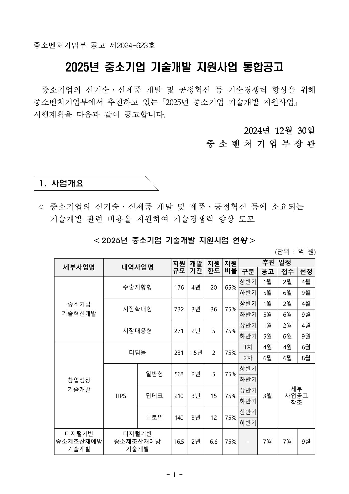2025년 중소기업 기술개발 지원사업 통합공고 1페이지