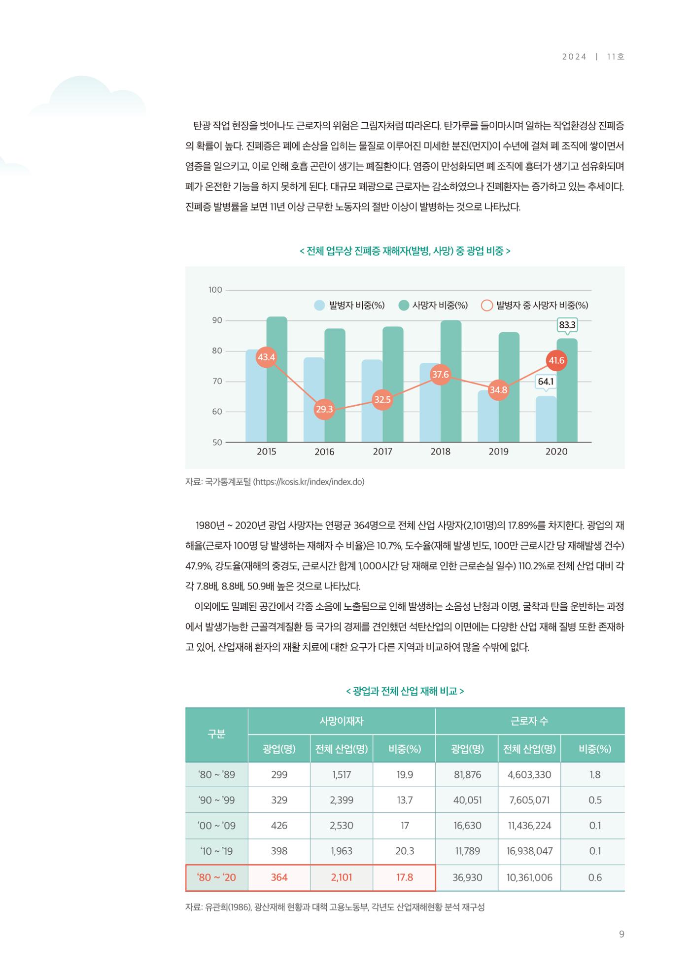 탄광지역발전을 위한 소식지 새빛마루 11호 9페이지