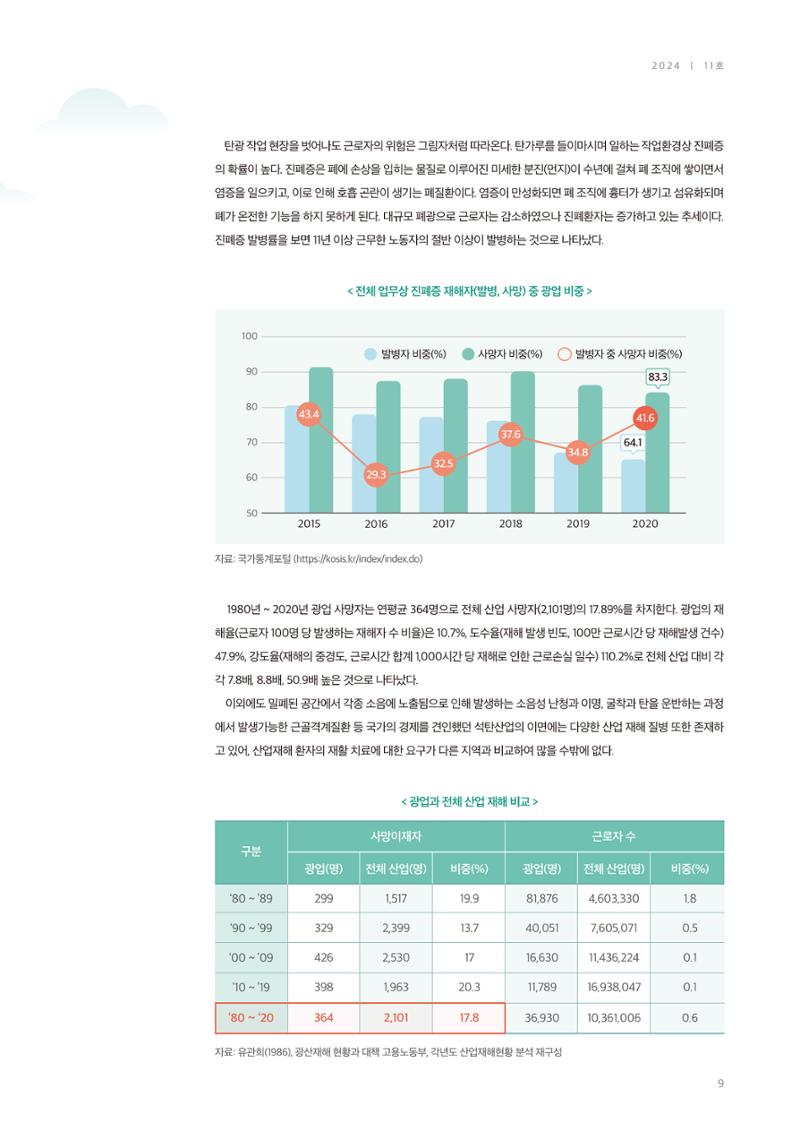 탄광지역발전을 위한 소식지 새빛마루 11호 9페이지