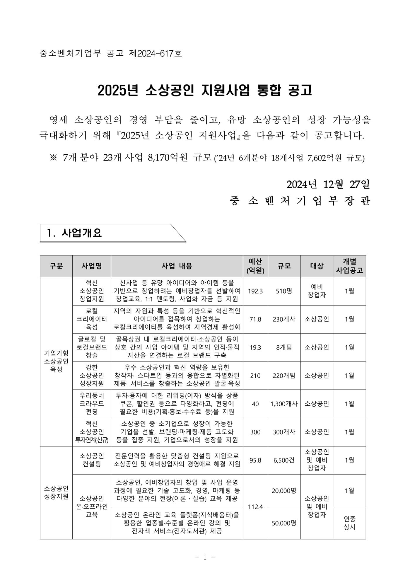 2025년 소상공인 지원사업 통합 공고 1페이지