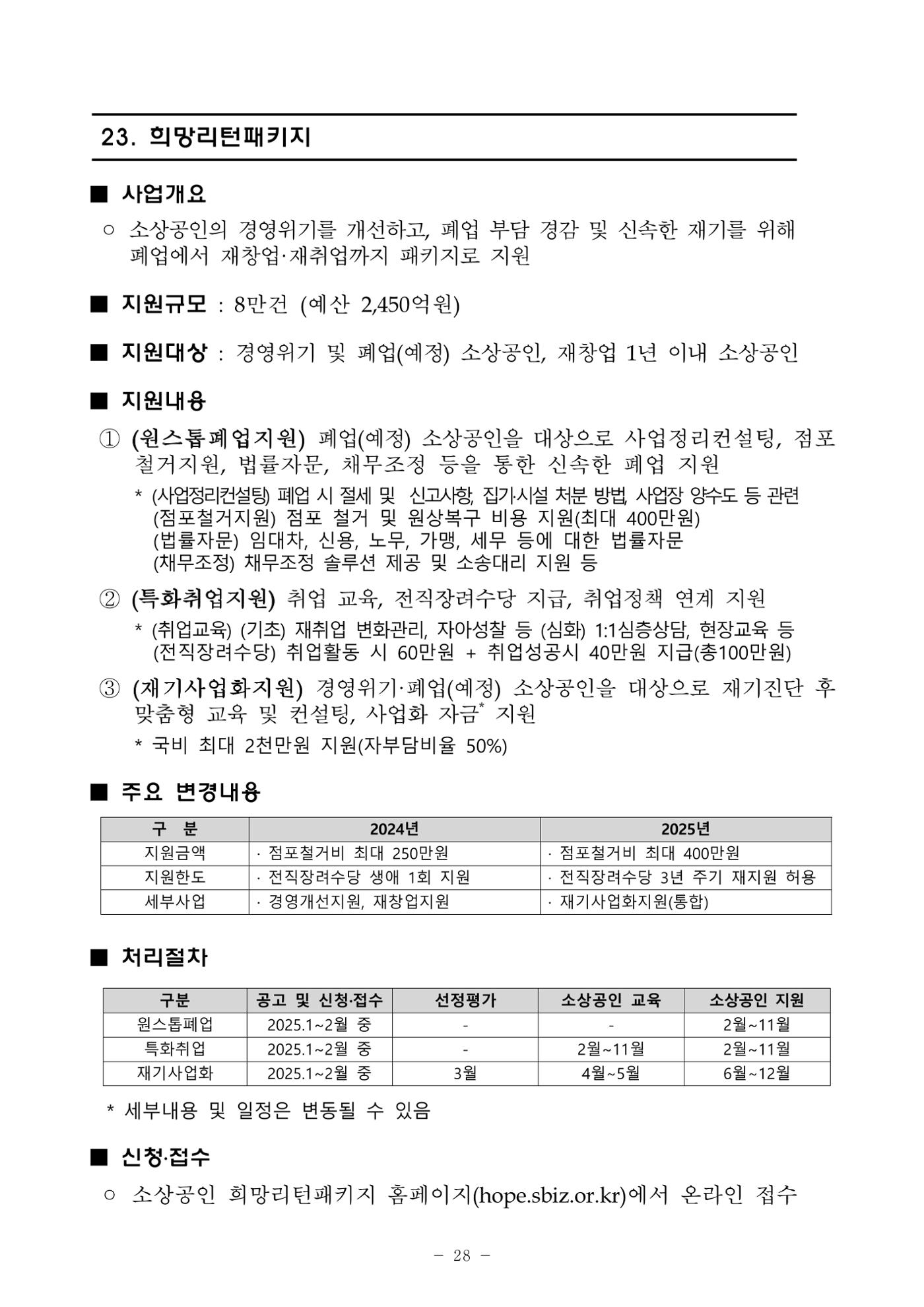 2025년 소상공인 지원사업 통합 공고 28페이지